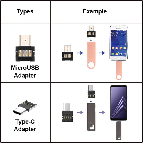 Chiavetta USB da 64 GB, 32 GB, 16 GB, 8 GB; chiavetta USB da 128 GB; chiavetta USB impermeabile; disco USB 2.0; chiavetta USB; adattatore Type-C o Micro in omaggio